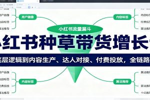 小红书种草带货增长课：从底层逻辑到内容生产、达人对接、付费投放，全链路拆解